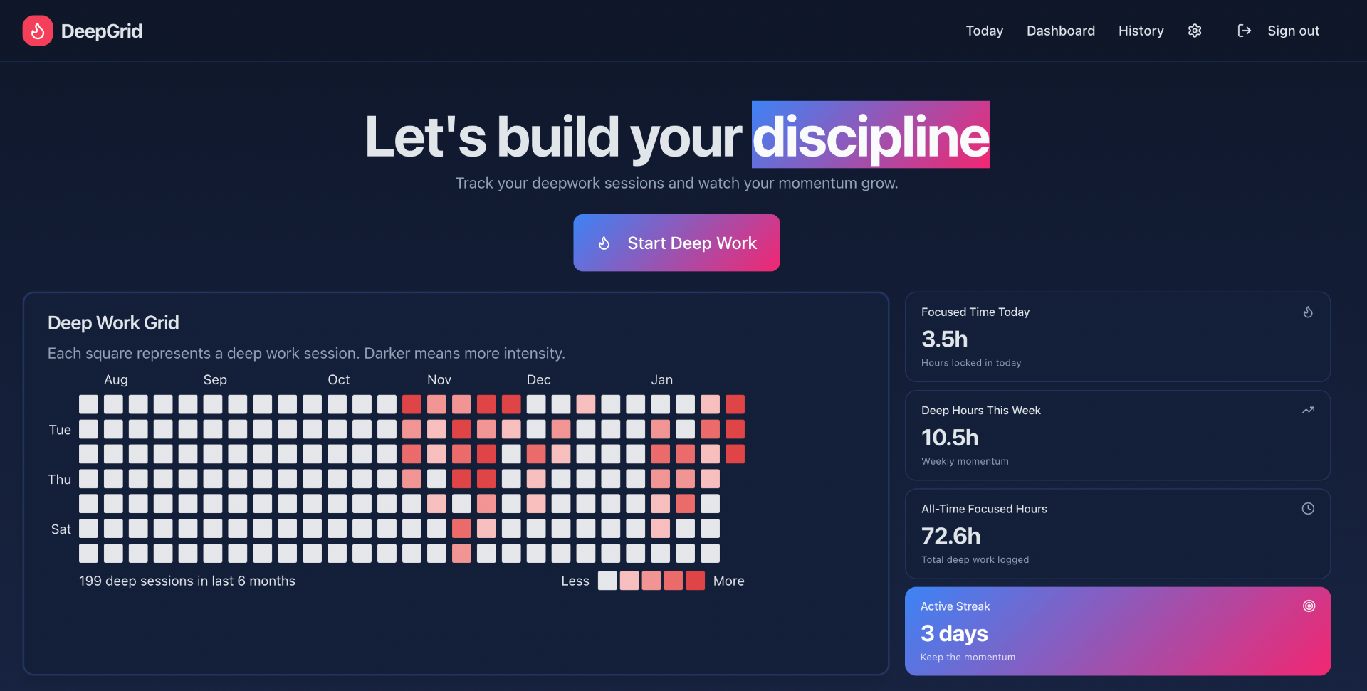 DeepWork - Turn Deep Work Into Daily Discipline